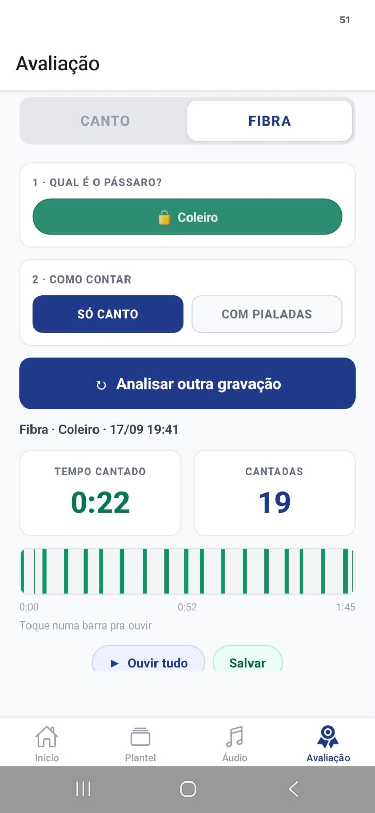 Resultado da contagem de fibra
